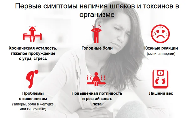 Первые симптомы наличия шлаков и токсинов в организме