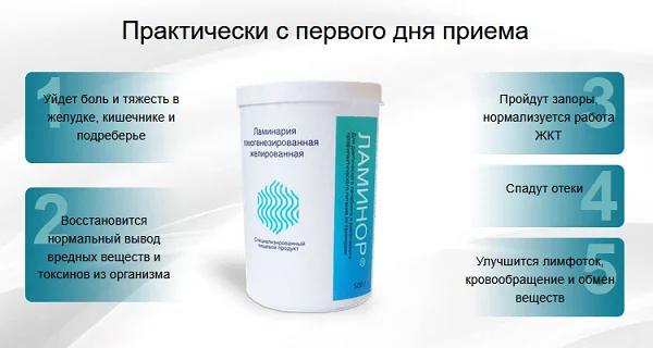 Результаты после первого дня приема Ламинора