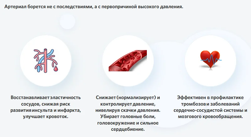 Артериал борется не с последствиями, а с первопричиной высокого давления