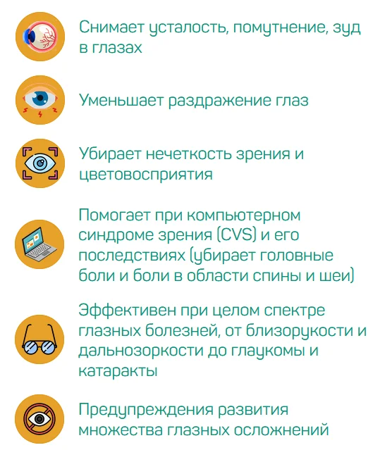 Как действует препарат Биокулист для восстановления зрения и здоровья глаз