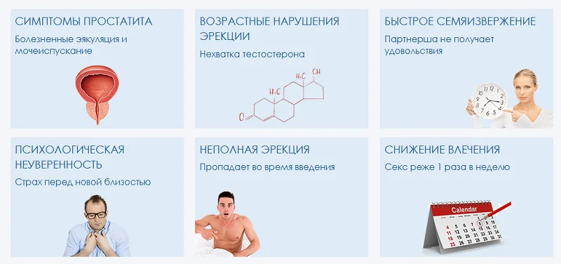 Какие мужские проблемы решает Простатодинон