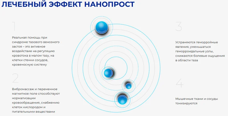 Лечебный эффект Нанопрост