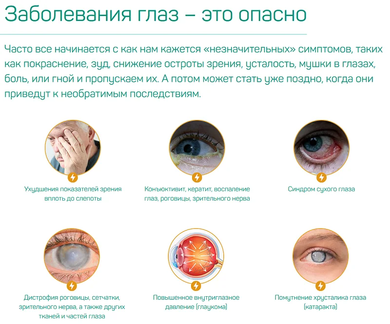 Показания к применению препарата для здоровья глаз и восстановления зрения Биокулист (BiOculist)