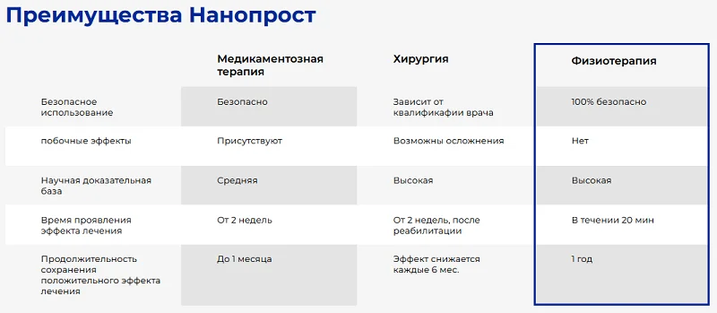 Преимущества прибора Нанопрост для лечения недержания мочи и простатита для женщин и мужчин
