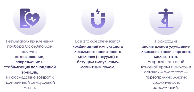 Принцип действия прибора Союз-Аполлон для мужчин