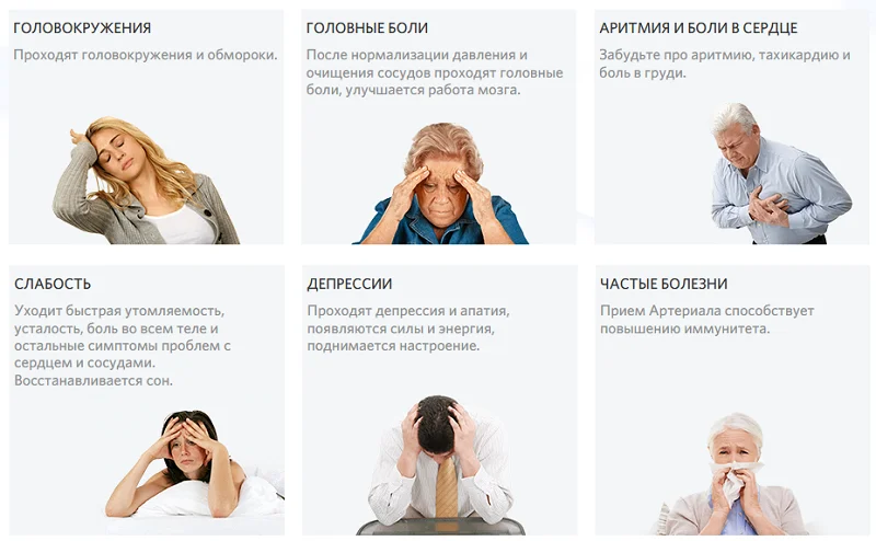 Проблемы, которые устраняет Артериал препарат от давления