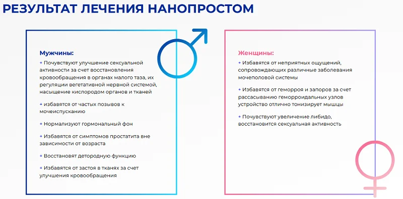 Результат лечения Нанопростом