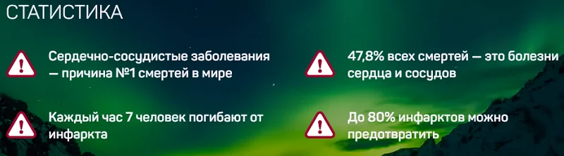 Статистика по сердечно-сосудистым заболеваниям в мире