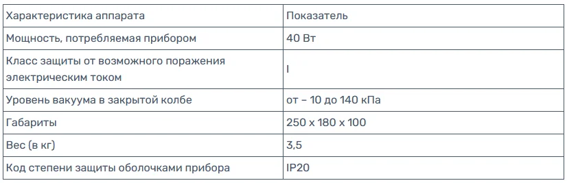 Технические характеристики аппарата Союз-Аполлон для мужчин