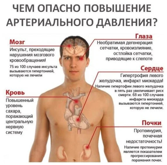 Чем опасно повышение артериального давления