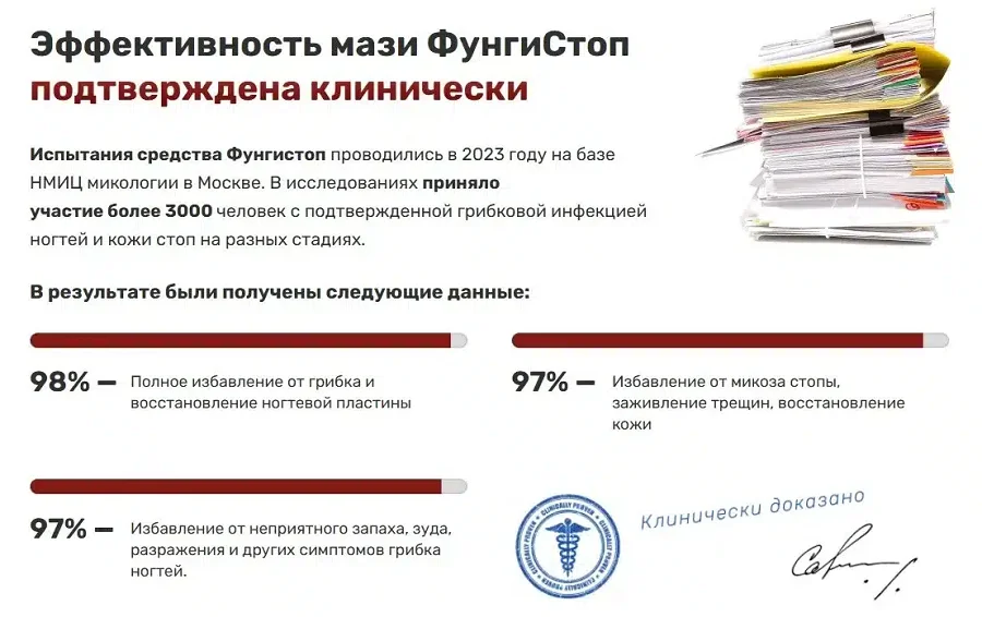 Эффективность мази ФунгиСтоп подтверждена клинически