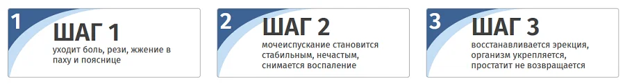 Эффект применения препарата Простабиотик от простатита