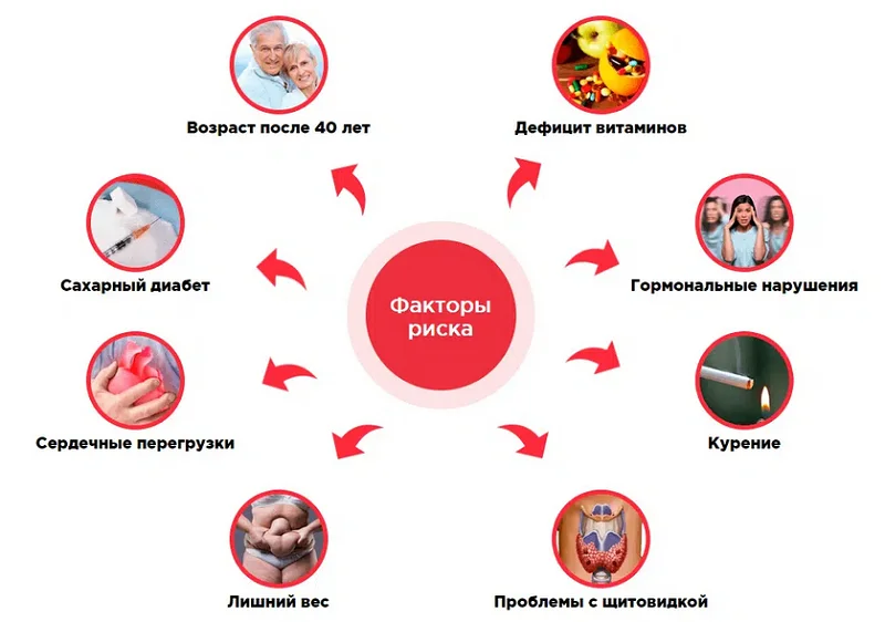 Факторы риска при которых может возникнуть гипертония