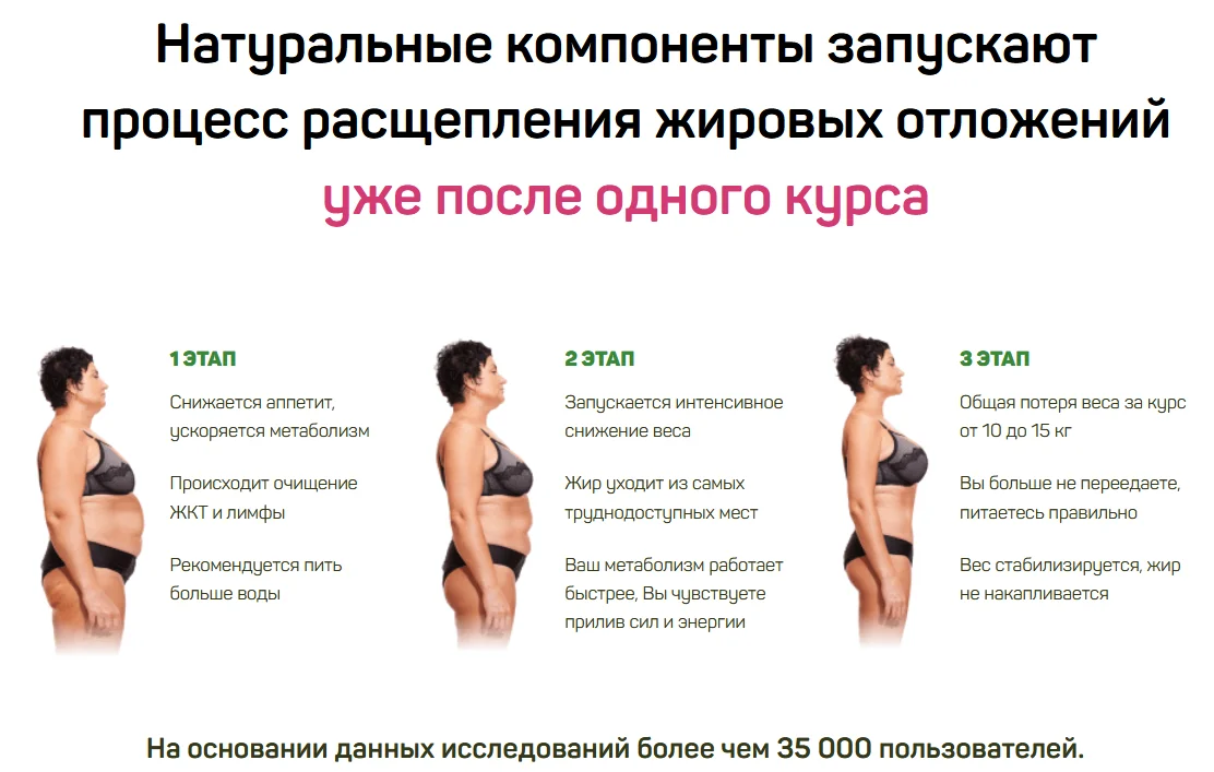 Как действует препарат Дао Слим (Dao Slim) для похудения на организм человека