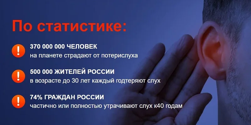 Мировая статистика по потери слуха