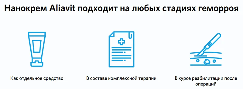 Нанокрем Aliavit (Алиавит) подходит на любых стадиях геморроя