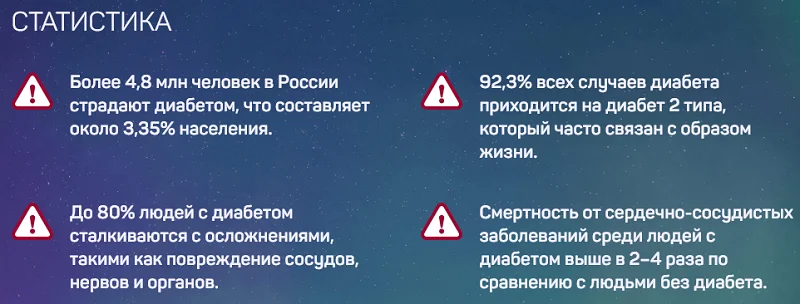 Официальная статистика по диабету в России