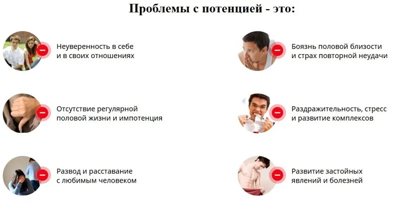 Основные проблемы с потенцией у мужчин