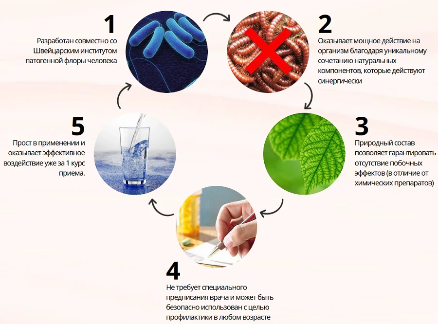 Почему препарат Черный Лекарь эффективно и быстро очистит Ваш организм от паразитов и папиллом