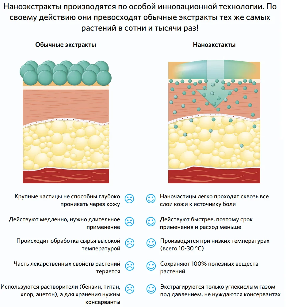 Почему в креме Алиавит (Aliavit) используются наноэкстракты