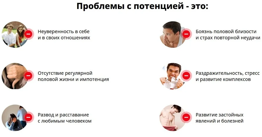 Проблемы с потенцией для мужчины это всегда плохо