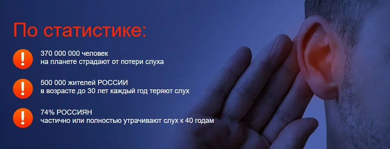 Статистика по потери слуха в мире
