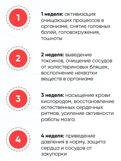 Эффективность препарата Гипертоникс после 4 недель приема