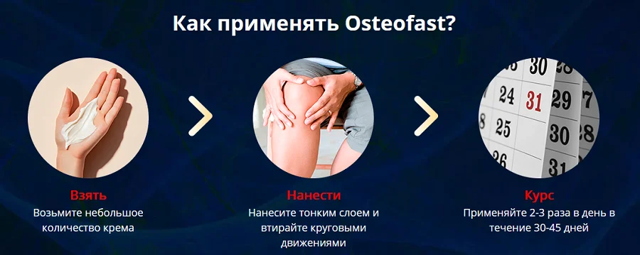 Инструкция по применению Остеофаст крем для суставов