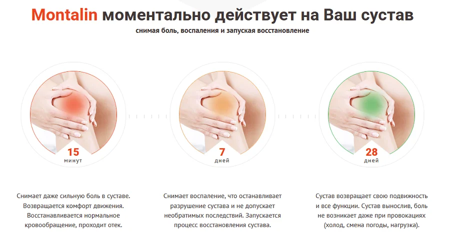 Монталин моментально действует на ваш сустав снимая боль, воспаления и запуская восстановление