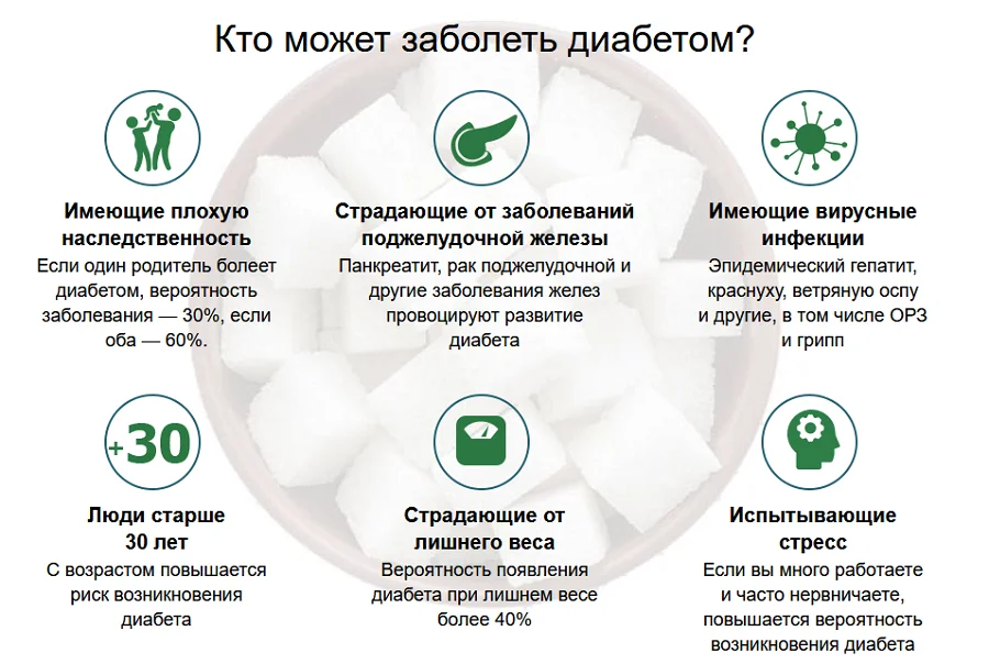 Показания к применению препарата Глюко-Нова от диабета