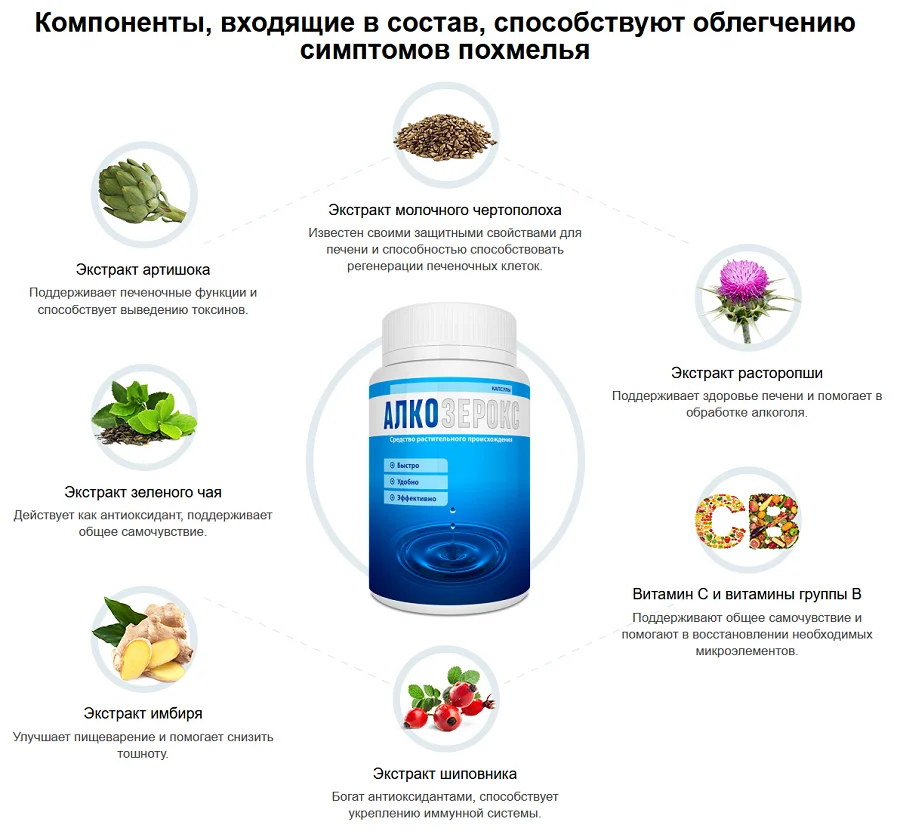 Состав препарата Алкозерокс эффективного лекарства от похмелья
