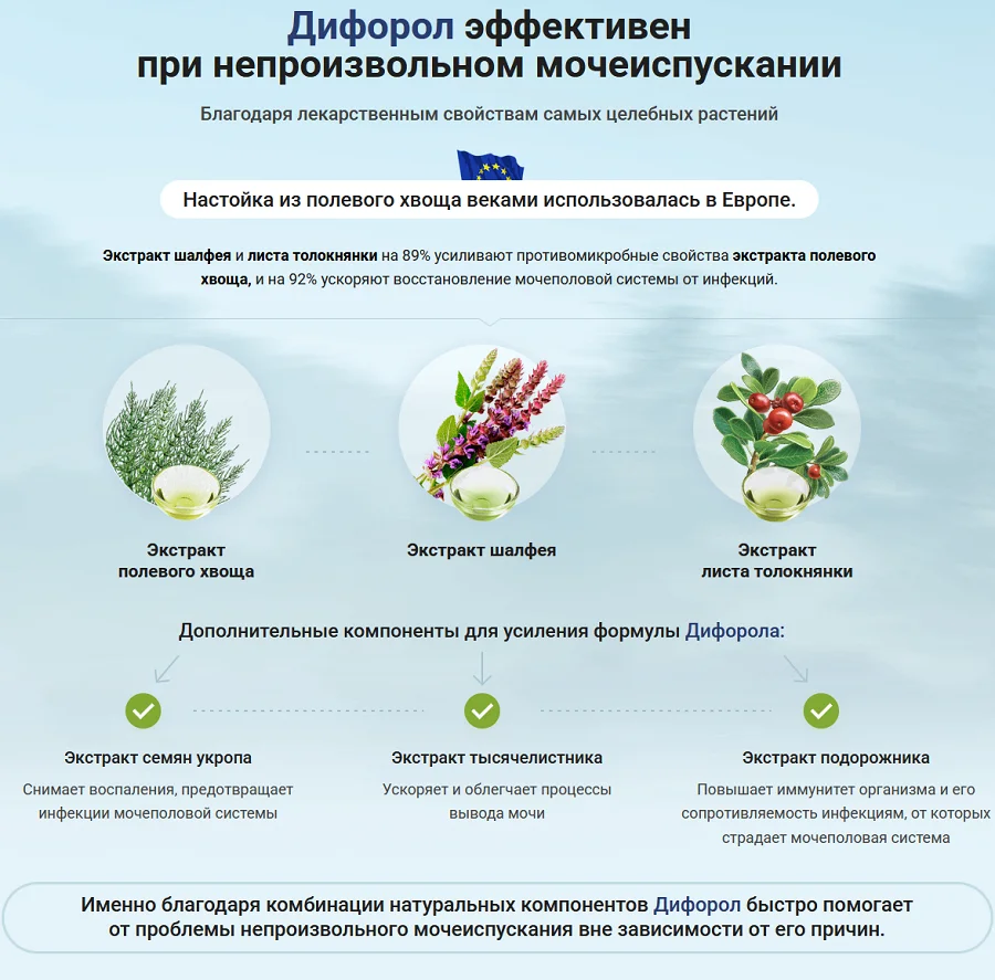 Состав препарата Дифорол от недержания мочи