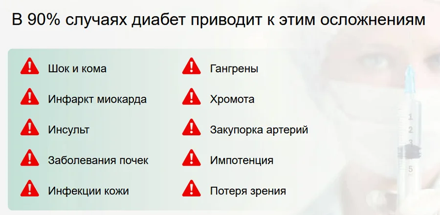 В 90% случаях диабет приводит к этим осложнениям