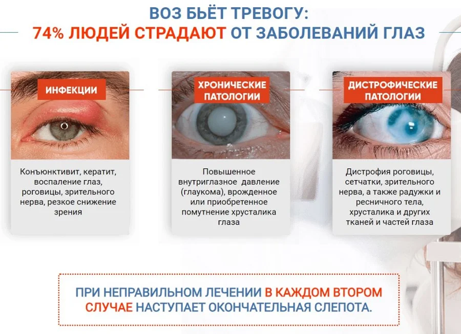 ВОЗ бьёт тревогу: 74% людей страдают от заболеваний глаз