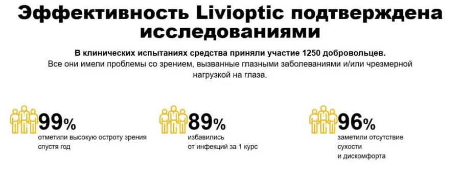 Эффективность препарата Ливиоптик (Livioptic) подтверждена исследованиями