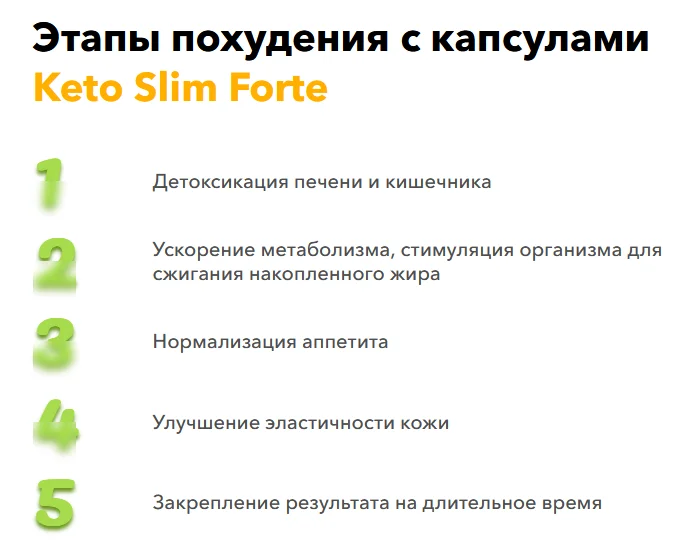 Этапы похудения с капсулами Кето Слим Форте