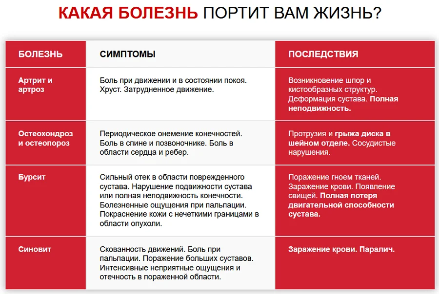 Какая болезнь портит Вам жизнь?