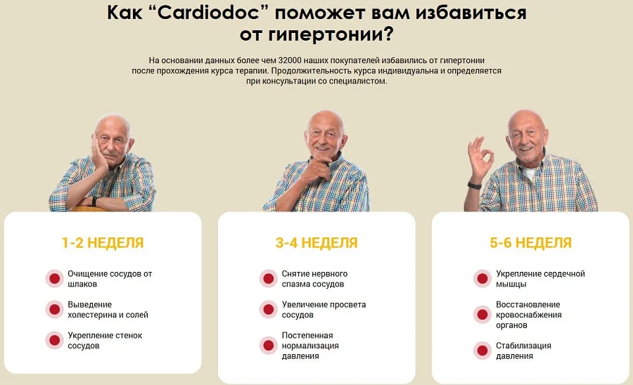 Как препарат CardioDoc (КардиоДок) поможет Вам избавиться от гипертонии?
