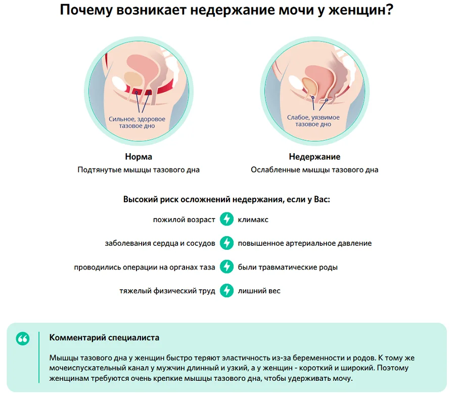 Почему возникает недержание мочи у женщин?