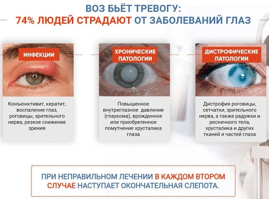 Показания к применению средства Ястреб бальзам для зрения