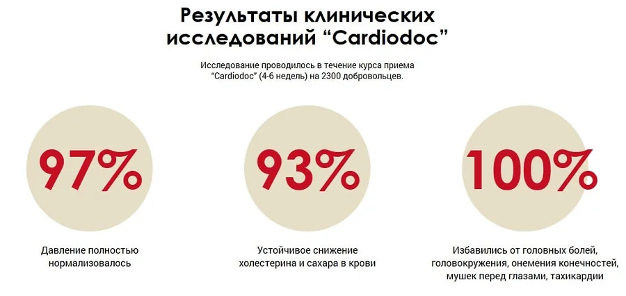 Результаты клинических исследований препарата КардиоДок (CardioDoc) от гипертонии