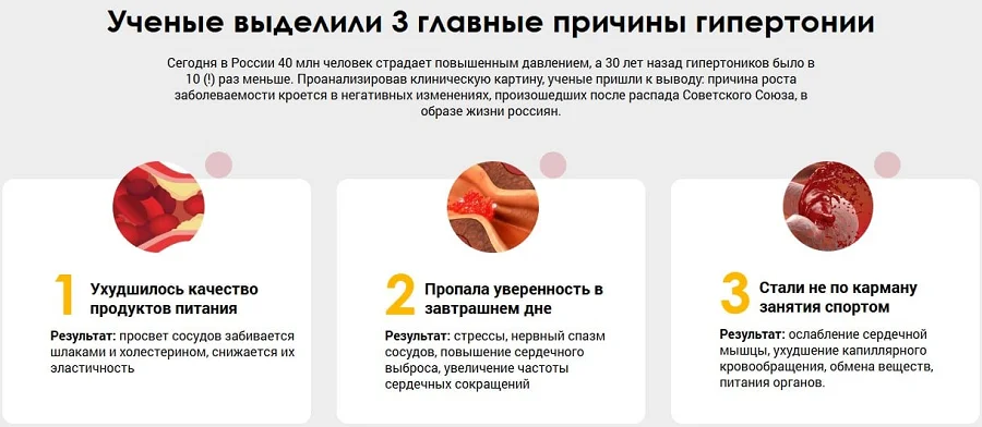 Ученые выделили 3 главные причины гипертонии