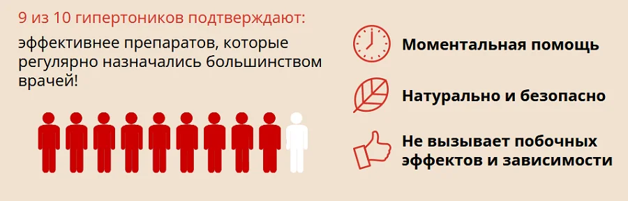 Эффективность препарата Гипертофорт доказана на практике