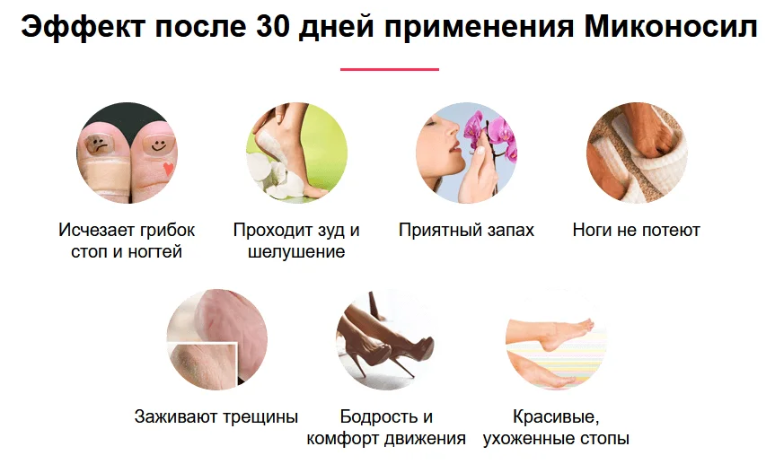 Эффект после 30 дней применения крема Миконосил Меридиан