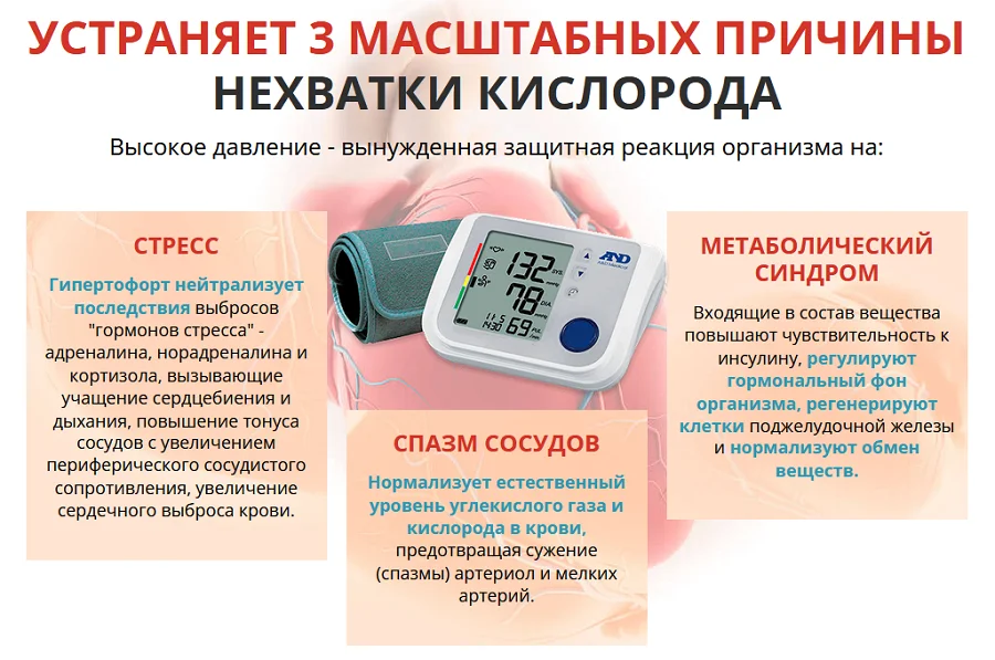 Гипертофорт препарат от гипертонии устраняет три масштабных причины нехватки кислорода