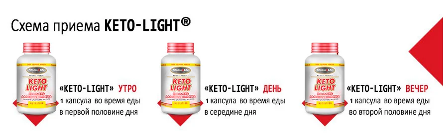 Инструкция по применению Keto Light (Кето Лайт) капсулы для похудения