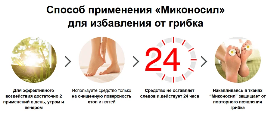 Инструкция по применению крем от грибка ногтей Миконосил Меридиан