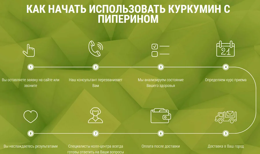 Как начать использовать препарат Куркумин с пиперином