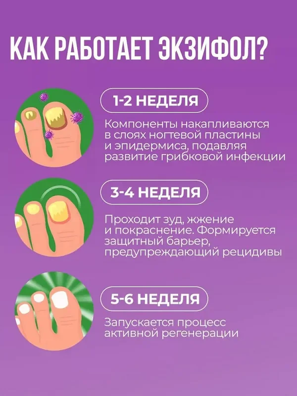 Как работает Экзифол гель от грибка ногтей?