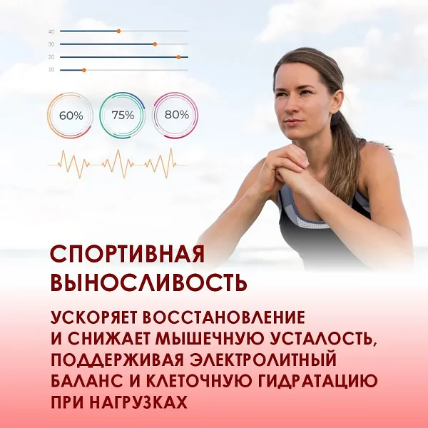 Комплекс Кардитенс ускоряет восстановление и снижает мышечную усталость